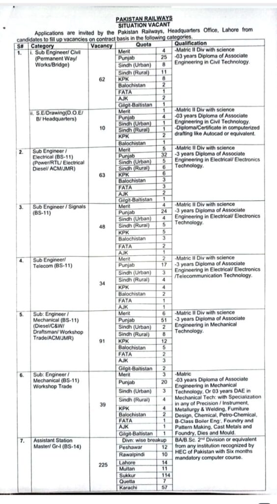 Pakistan Railways Jobs 2024 August Advertisement 1